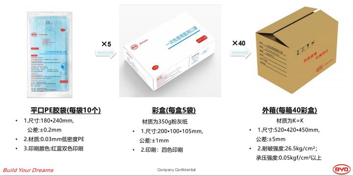 口罩機別漲價，我有上銀導軌供給你