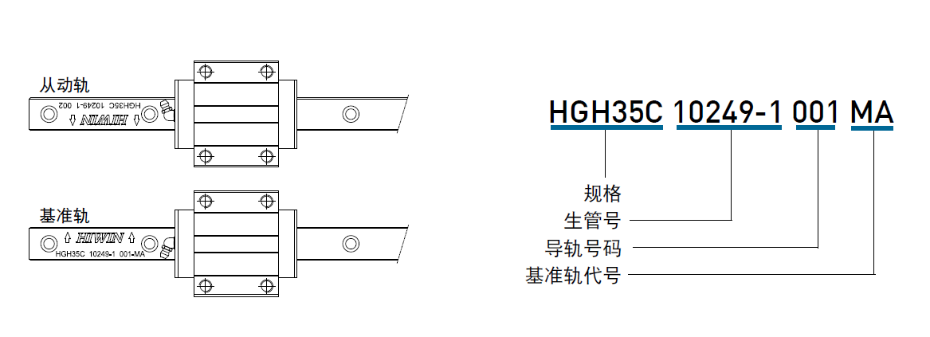 上銀微型直線導(dǎo)軌主軌有什么標志？