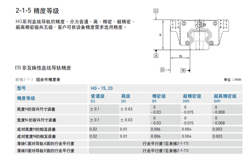 雅威達告訴您直線導軌精度等級標準是什么？