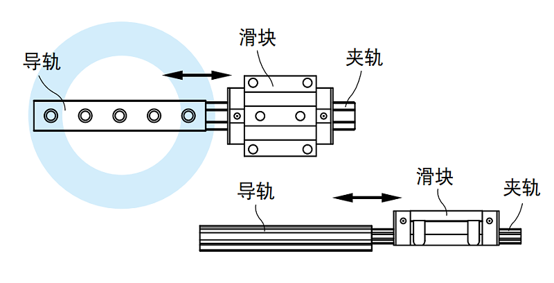上銀導(dǎo)軌安裝注意事項