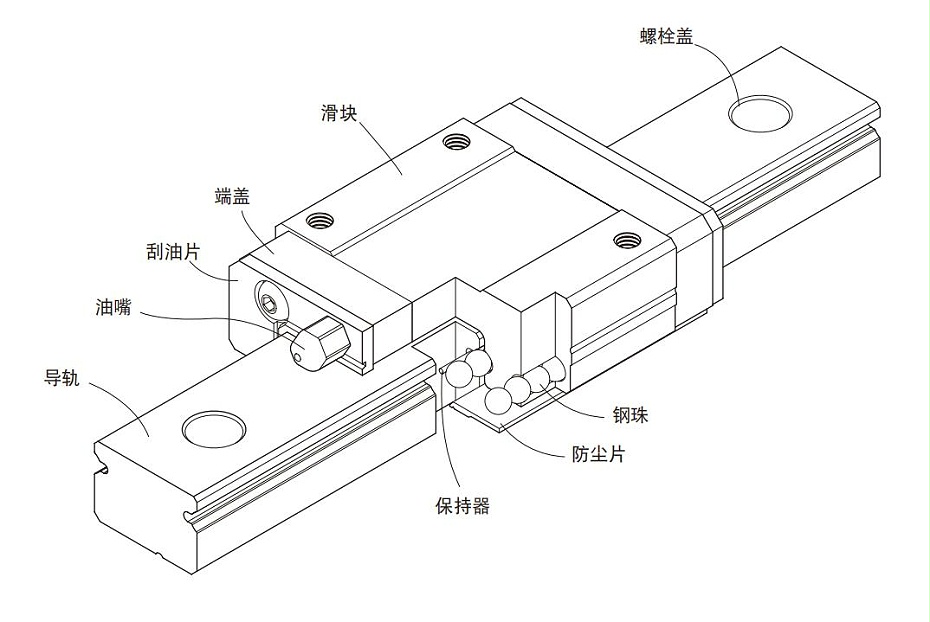微型上銀直線導軌MGN本體結構
